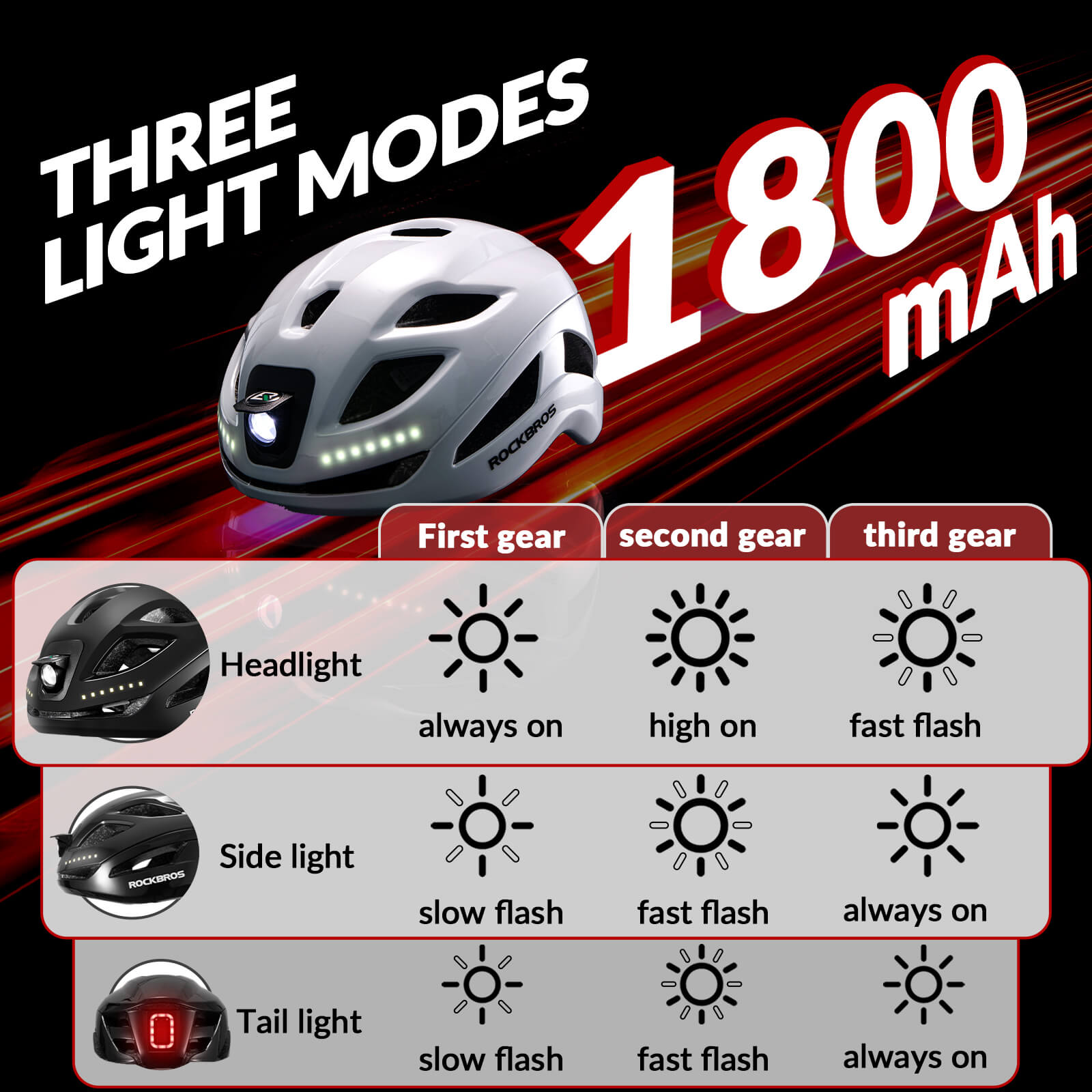 ROCKBROS bike helmet with light, USB rechargeable, adjustable, in black and red, ideal for safe cycling #Color_Black Red