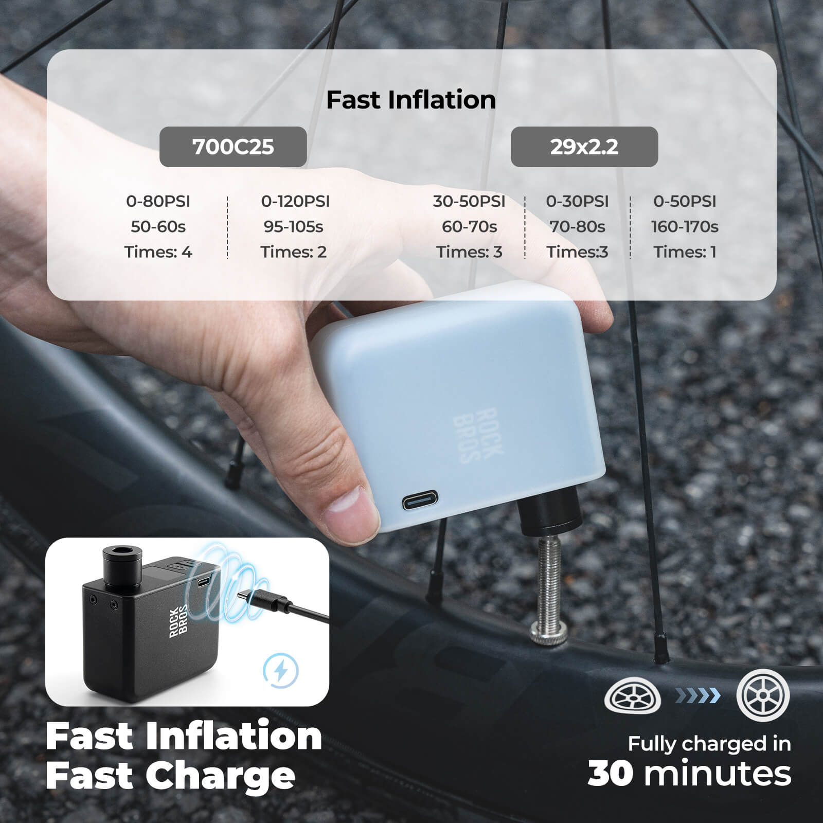 ROCKBROS Mini Electric Air Pump AS1 Pro 120 PSI Battery Life Upgraded