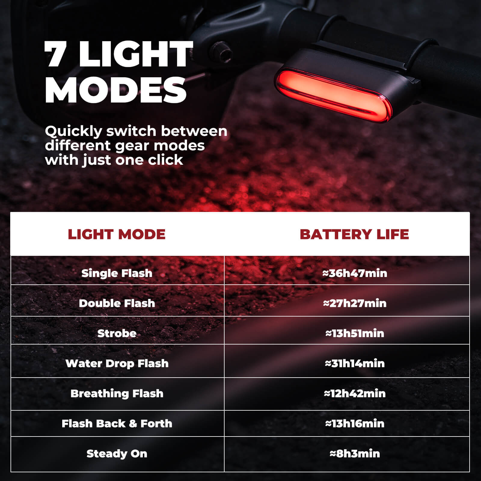 ROCKBROS smart bike rear light, magnetic taillight, rechargeable, waterproof, high visibility for safe cycling.
