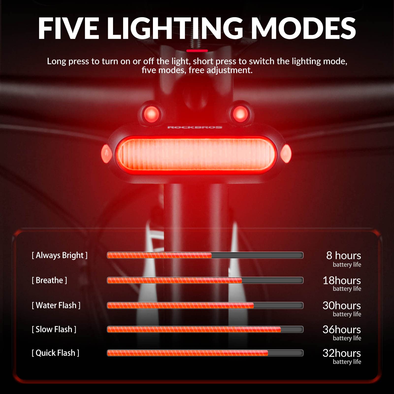 ROCKBROS USB Rechargeable Waterproof LED Bike Rear Tail Light with 5 Modes