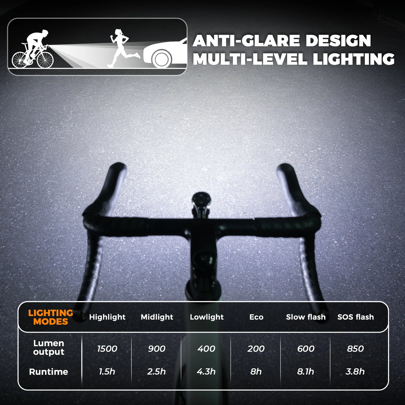 Up to 1500 Lumens Bike Headlight#Size_1500ml