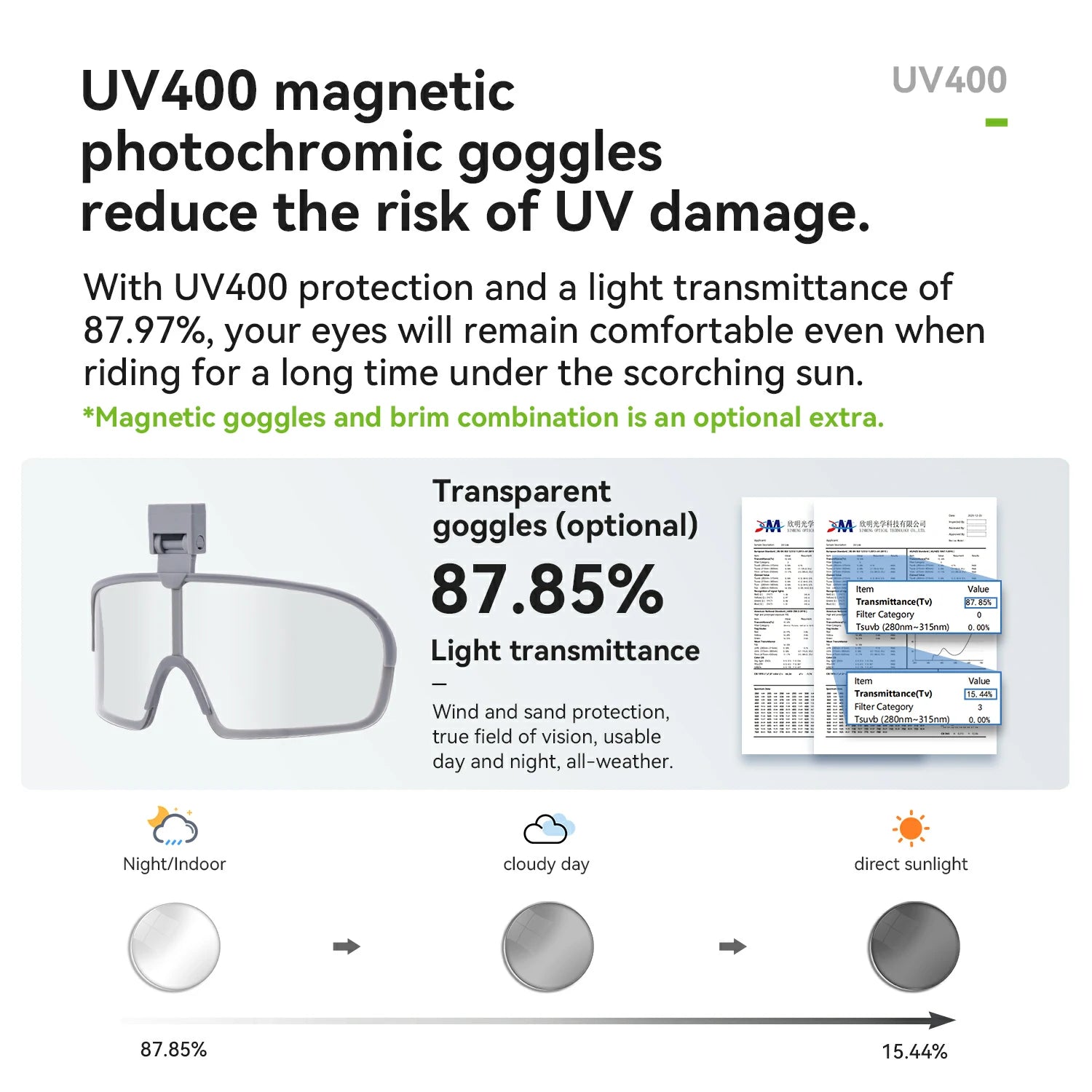 Lightweight Cycling Helmet with Magnetic Visor & Adjustable Fit