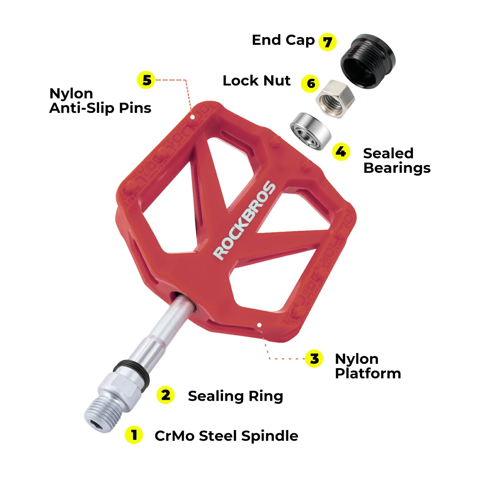 Flat Bike Pedals for Commuting & Everyday Riding