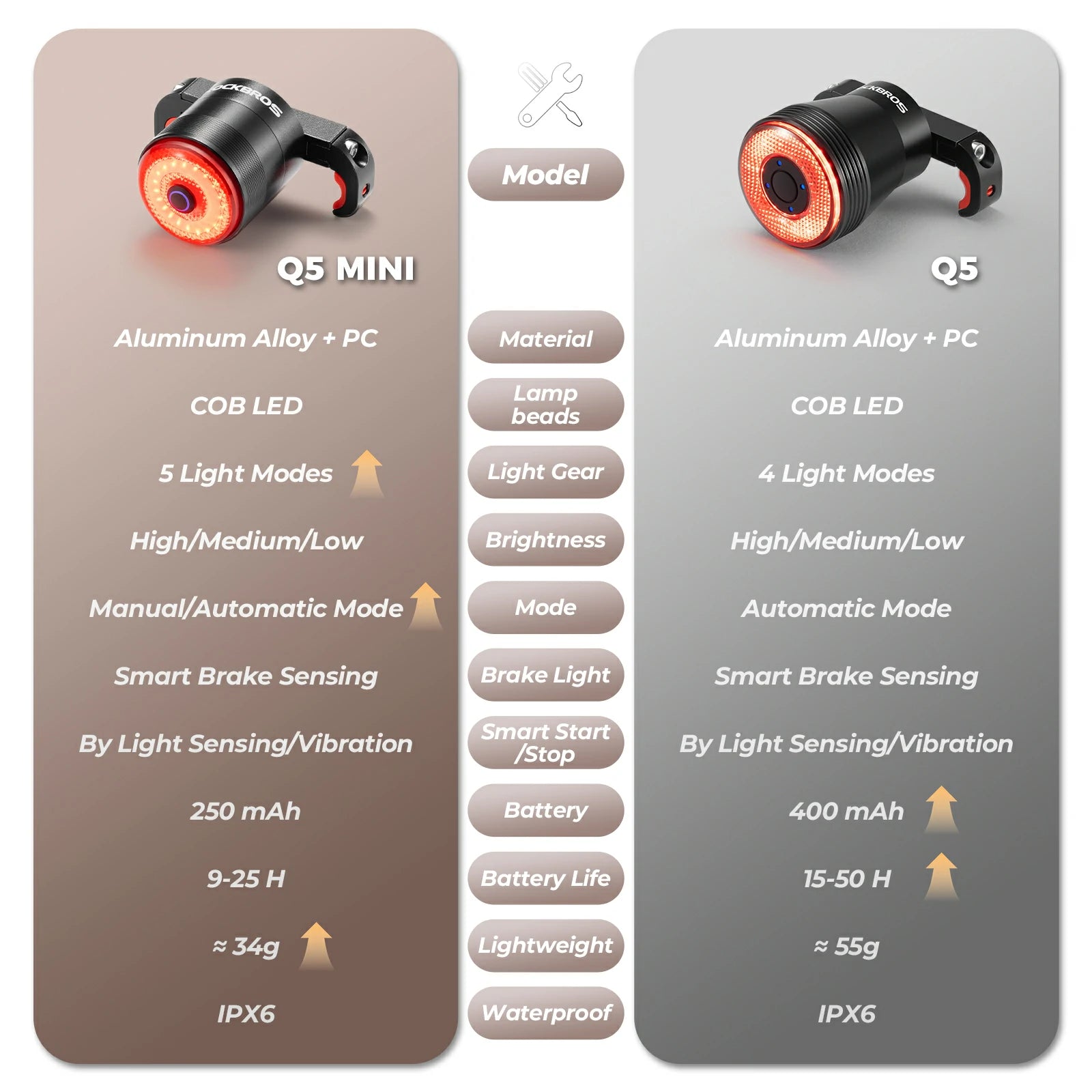q5mini smart bike rear light ipx6 waterproof led brake light for cycling