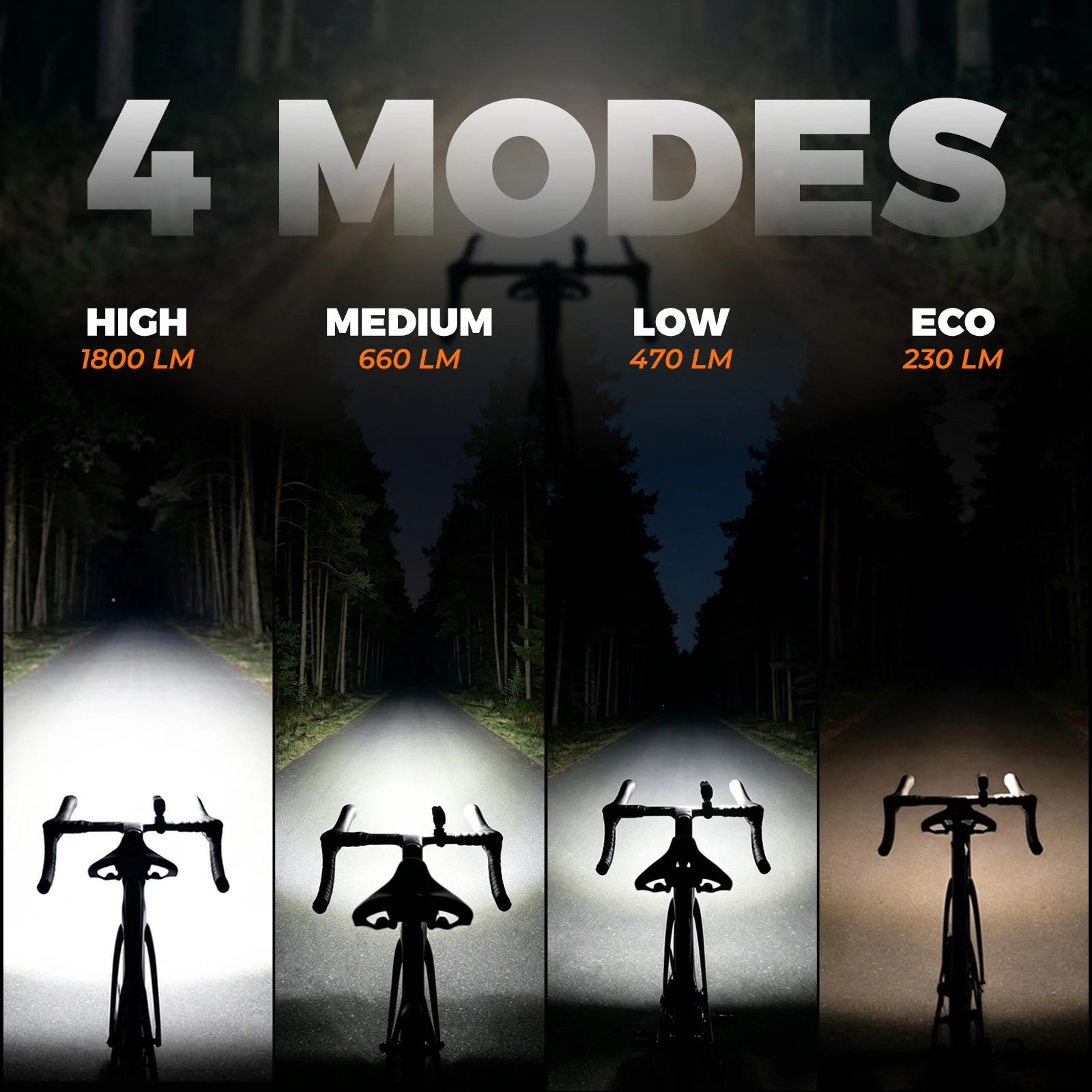 Smart Anti-Glare Bike Front Light 5000mAh JHL1800