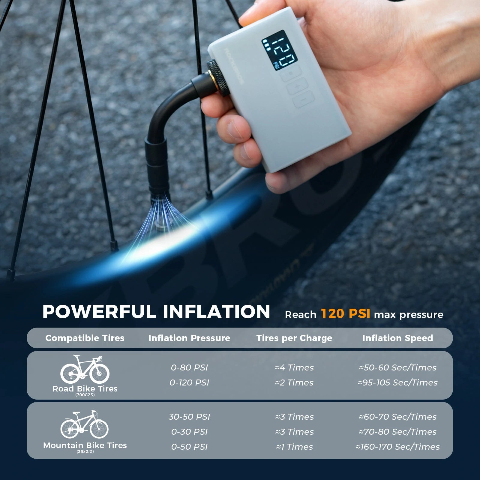 tiny electric bike pump with pressure gauge max 120 psi