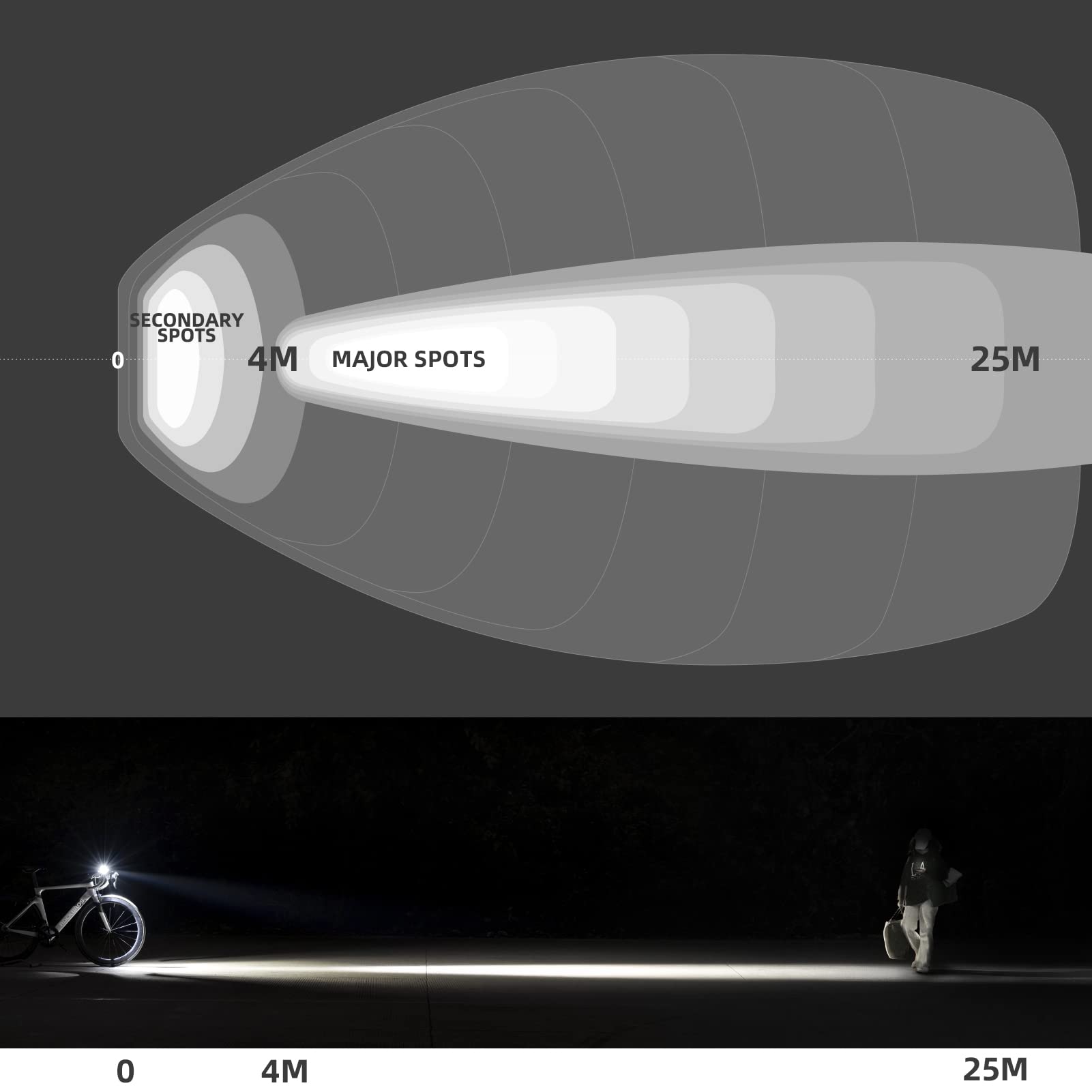 ROCKBROS Bike Light 1000 Lumens Bike Headlight USB Rechargeable Waterproof