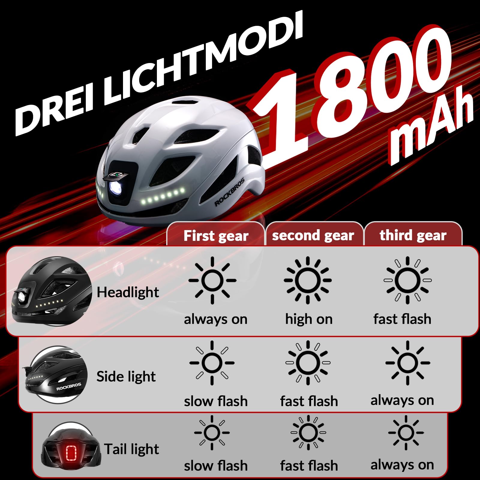 ROCKBROS Lightweight MTB Helmet with USB Light Breathable Adjustable