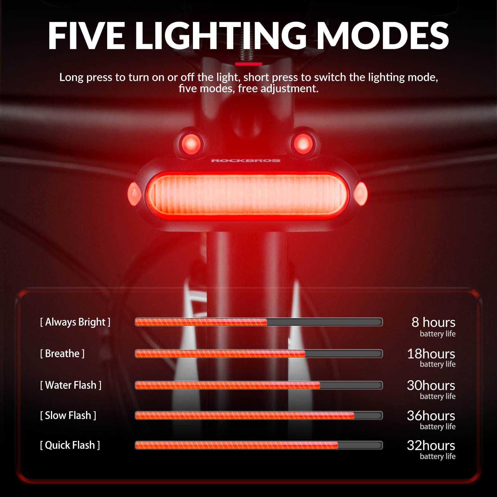 ROCKBROS  USB Rechargeable Waterproof LED Bike Rear Tail Light with 5 Modes 