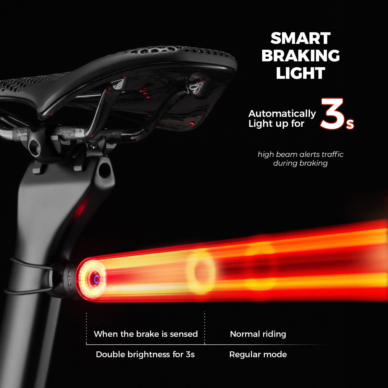 ROCKBROS R0 Smart Bike Handlebar Plug & Rear Light