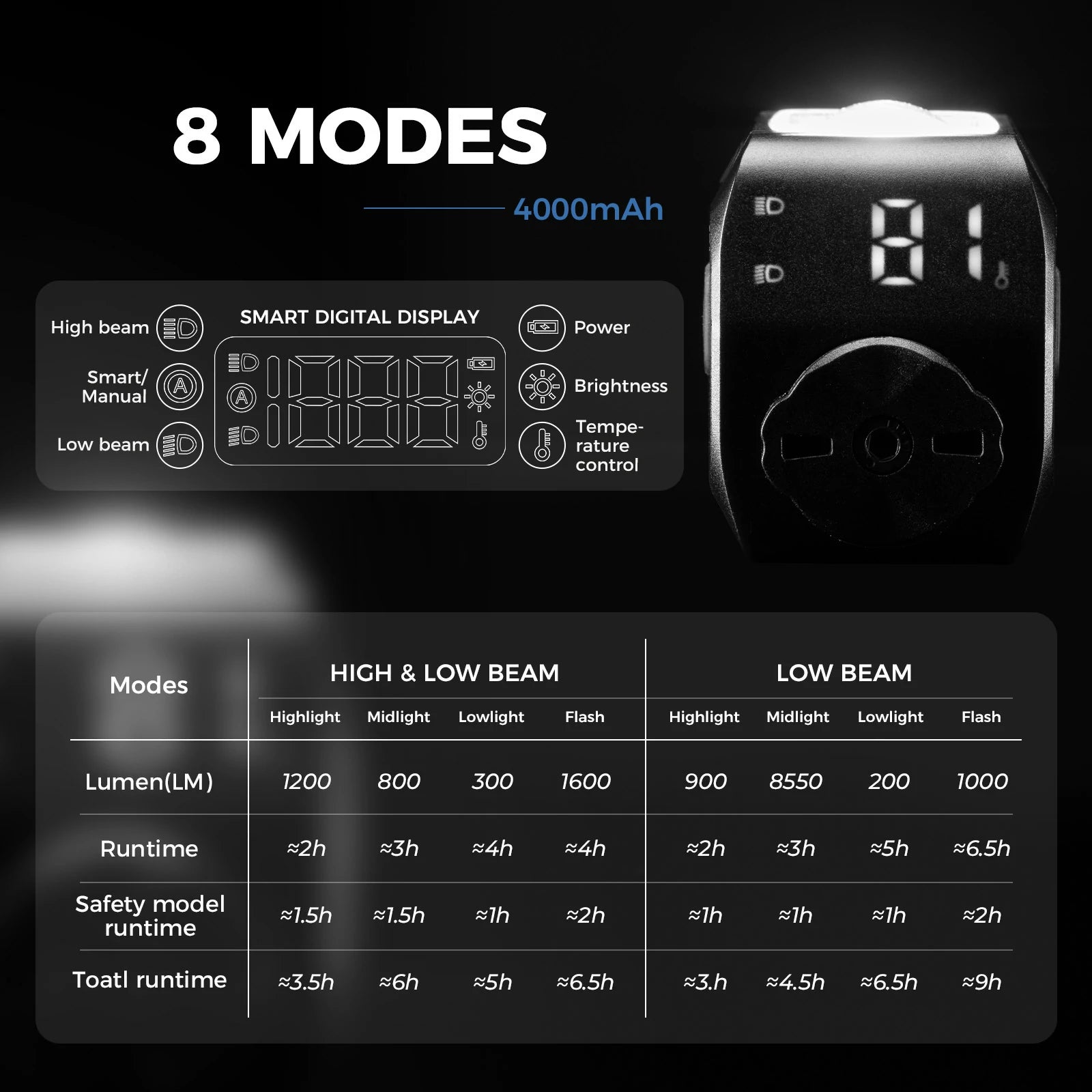 bike-light-1600lm-4000mah-ipx6-powerful-bike-headlight