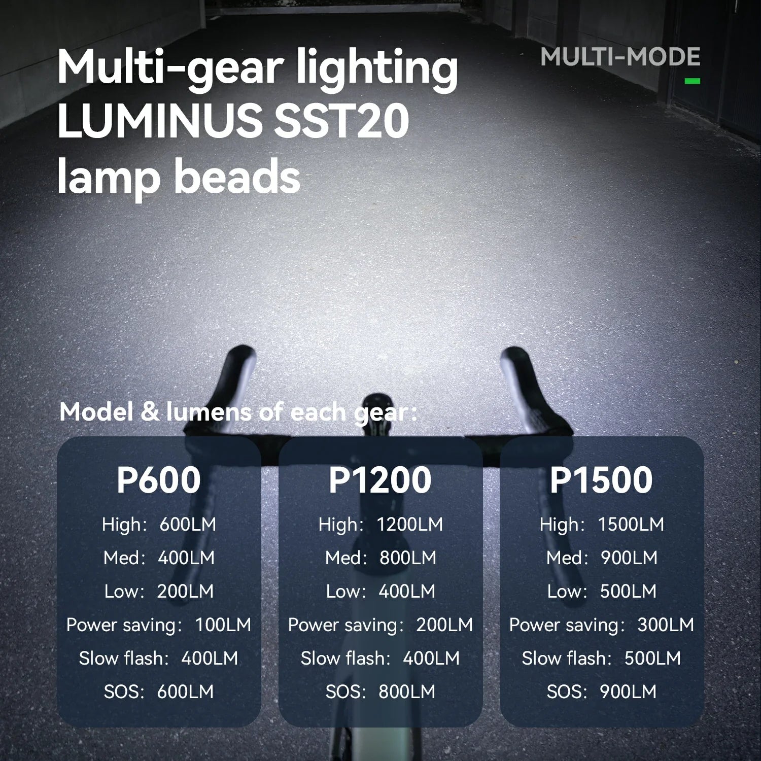 ROAD TO SKY Up to 1500 Lumens Bike Headlight