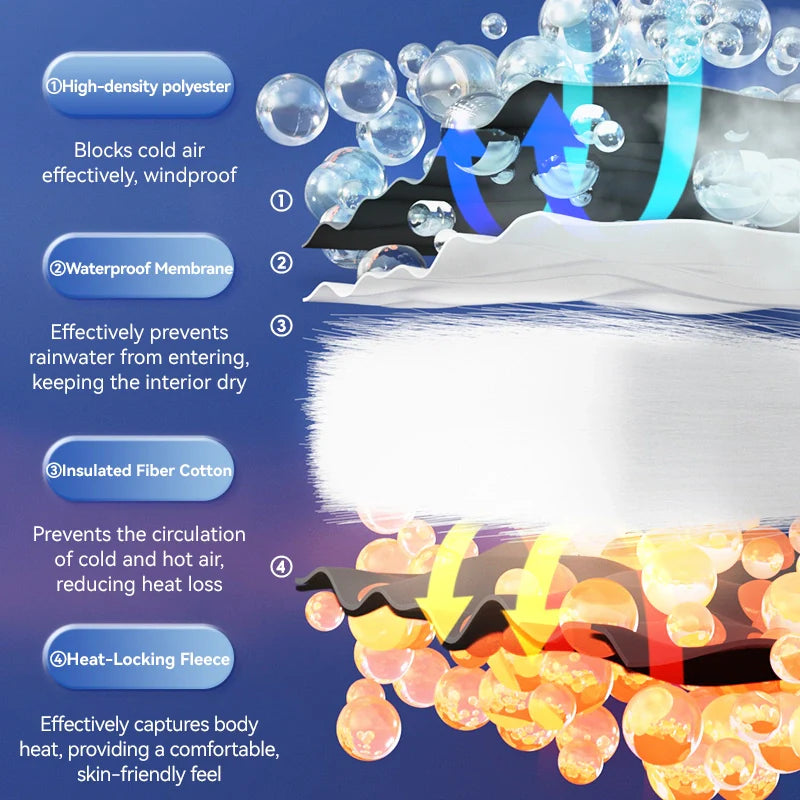 Diagram of a high-density polyester material with text explaining its properties.