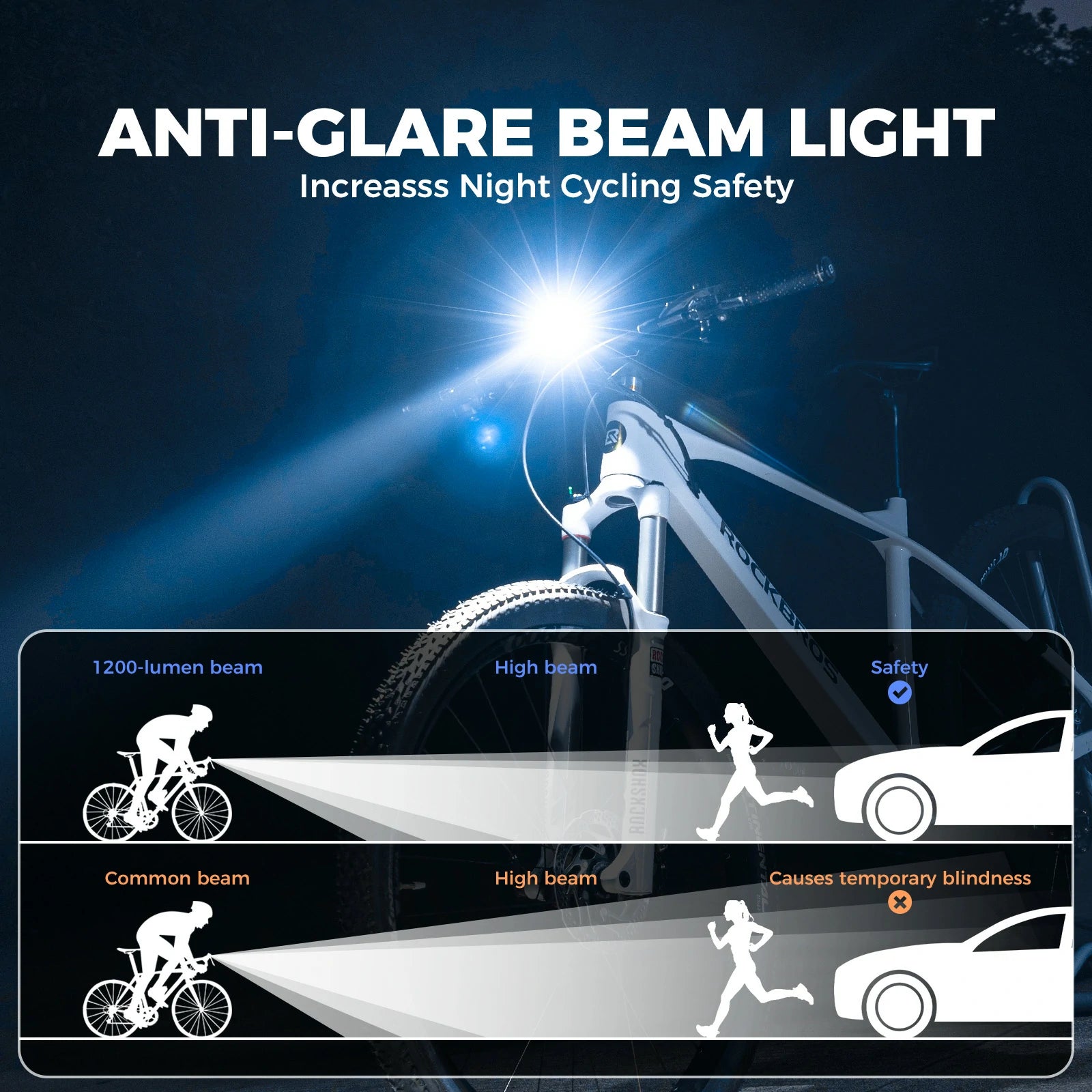 rockbros bike headlight 1200lm 5000mah type-c rechargeable front light for cycling