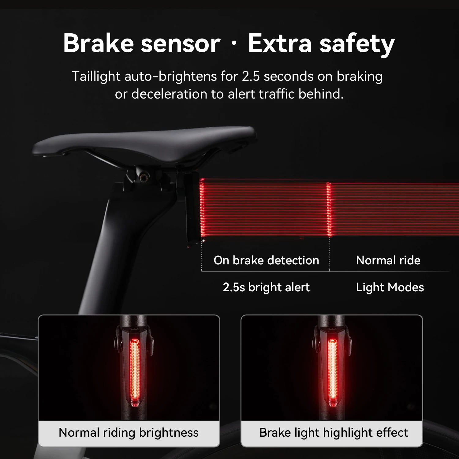 Smart Brake Sensing Bike Rear Light