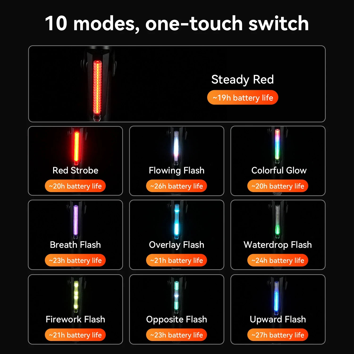 Smart Brake Sensing Bike Rear Light